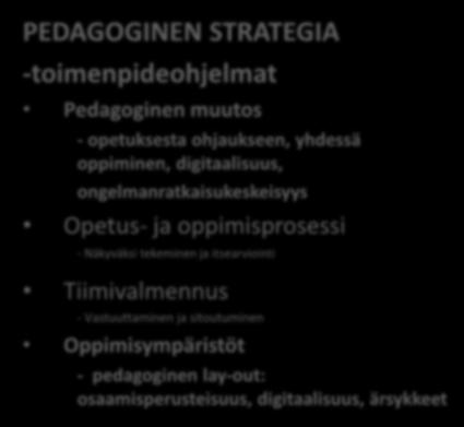 Muutos ei tapahdu muutosta tulee johtaa PEDAGOGINEN STRATEGIA -toimenpideohjelmat Pedagoginen muutos - opetuksesta ohjaukseen, yhdessä oppiminen, digitaalisuus, ongelmanratkaisukeskeisyys Opetus- ja