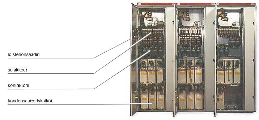 Seuraavassa kuvassa on automaattinen kompensointiparisto. Kuvasta 6 näkee kompensointi laitteiston yläosaan sijoitetut kontaktorit ja alaosassa on kondensaattoriyksiköt. 15 KUVA 6.