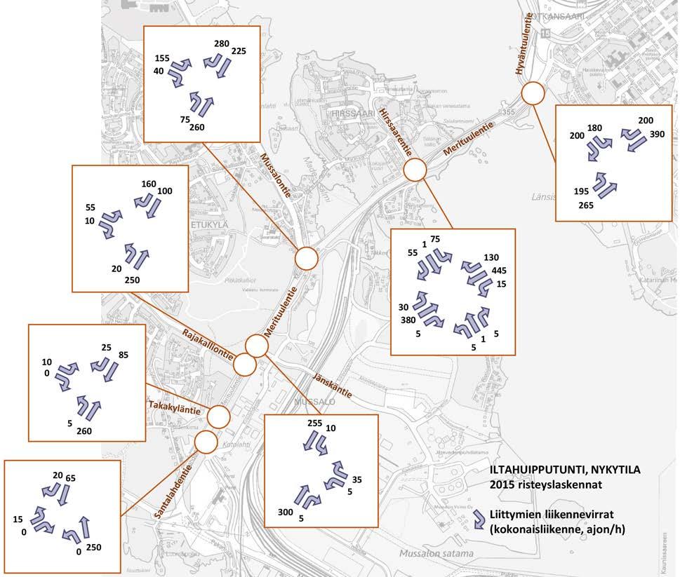 Keskimääräinen arkivuorokausiliikenne (KAVL) on liikenteen sujuvuuden kannalta mitoittava verrattuna keskimääräiseen vuorokausiliikenteeseen (KVL).