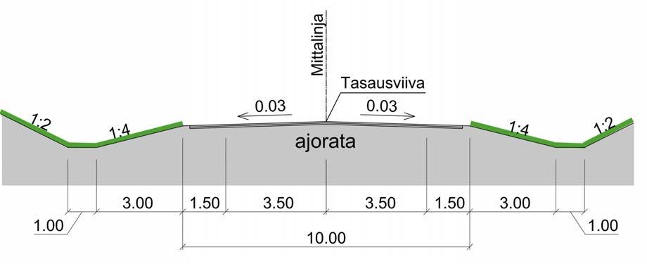 4. Yleissuunnitelma 4.1.