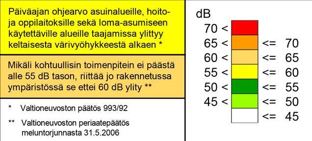 on alhainen (alle 50 km/h). Arvioitu junaliikenteen kasvuennuste rataosalla on n. 5 % vuoteen 2040.