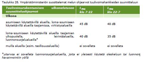 91/128 Teollisuuden ja liikenteen (nykyisin myös tuulivoimaloiden) meluarviointiin sovelletaan lähtökohtaisesti Valtioneuvoston asetuksessa Vnp 993/1992 annettuja ohjearvoja.