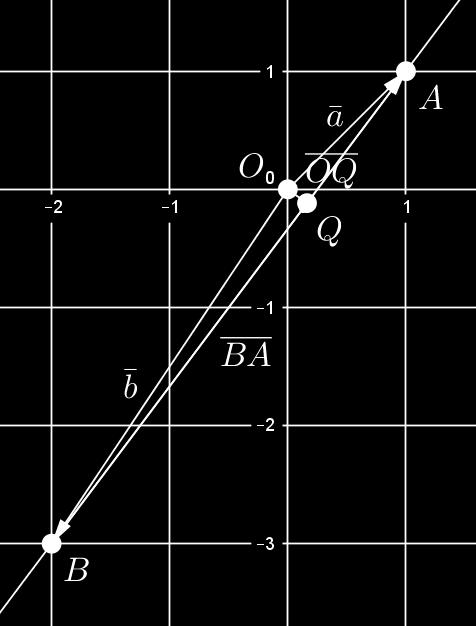 Suoran suuntavektoriksi voidaan valita vektori BA.