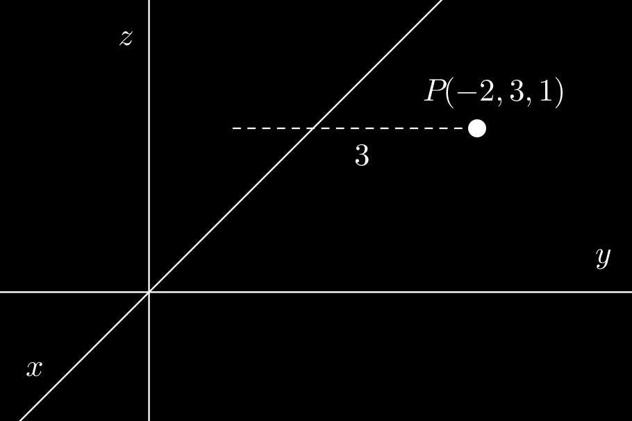 M23 Pisteen P ( 2, 3,1) etäisyys
