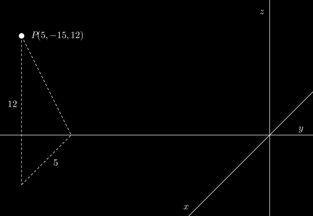 M24 Pisteen P(5, 15,12) etäisyys y-akselista saadaan