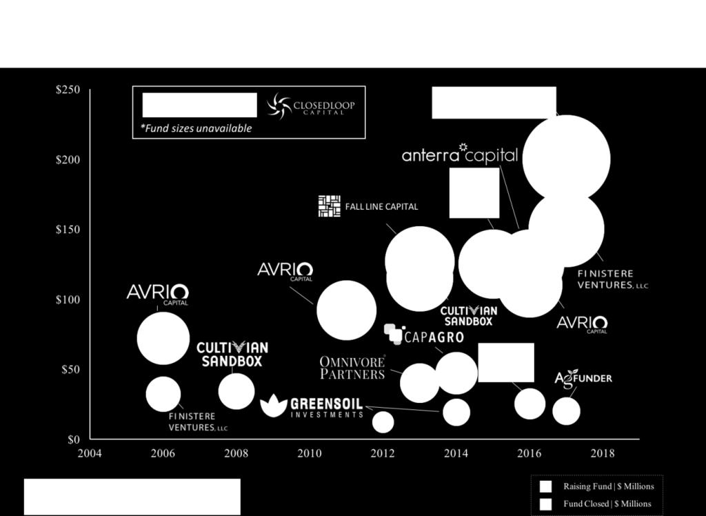 potentiaaliin Sources: