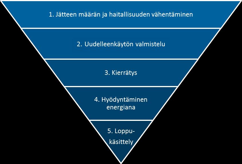 Yleinen osa 1. Jätehuoltomääräykset yleisesti Jätehuoltomääräykset ovat lainsäädäntöä, kuten jätelakia ja jäteasetusta, täydentäviä ja tarkentavia määräyksiä.