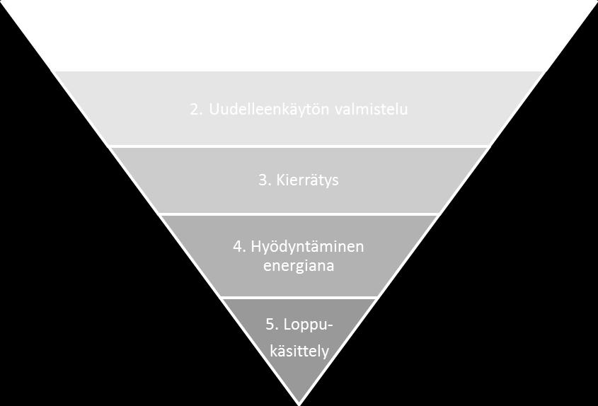 Kunnallisten jätehuoltomääräysten tavoitteena on edistää jätelain (646/2011) toimeenpanoa paikalliset olosuhteet huomioon ottaen.