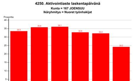 heikompi kuitenkin vain Jyväskylässä ja Kotkassa.