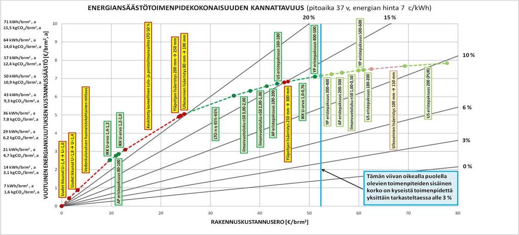 Total Concept menettelyllä voidaan havainnollistaa monenlaisia valintoja Lähde: Evako hanke www.tut.