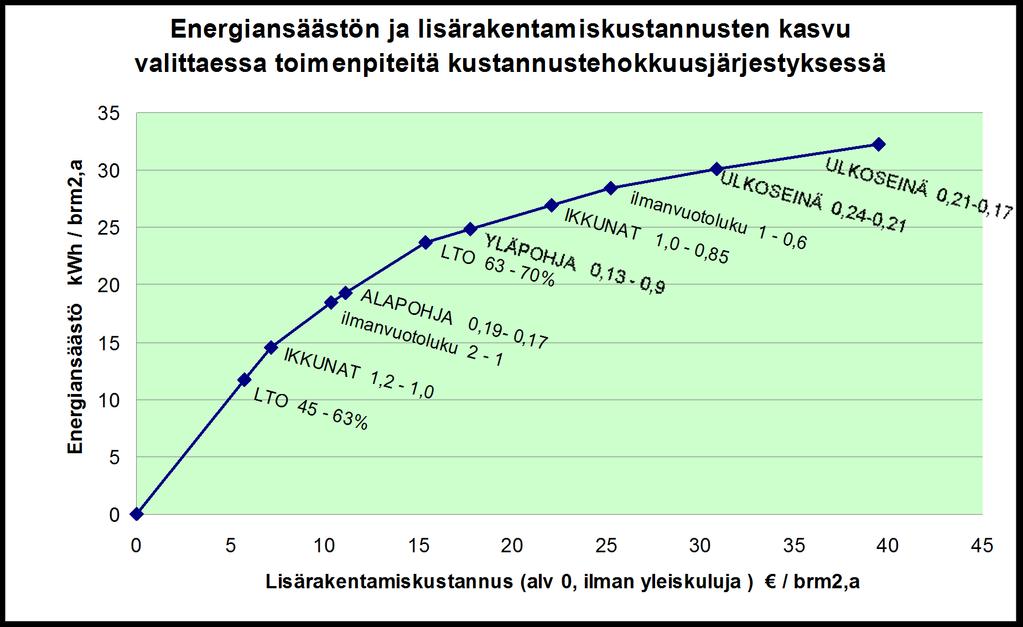 Tätä tarkastelutapaa voidaan käyttää apuna toimenpidepaketteja valittaessa Toimenpidepaketti 3