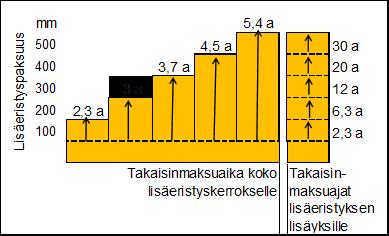 Oleellista on, että toimenpiteitä tarkastellaan