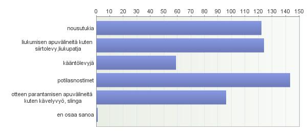 10. Minkälaisia siirron apuvälineitä sinulla on mahdollista käyttää työssäsi?