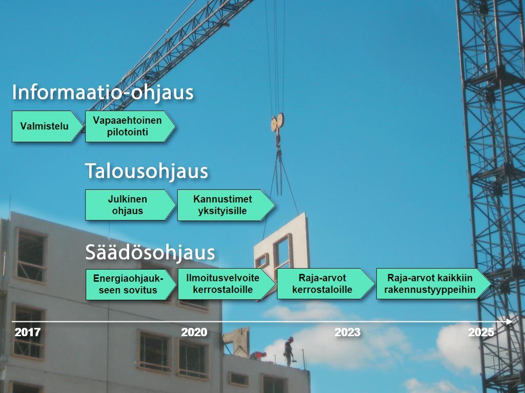 Tiekartta rakennuksen elinkaaren hiilijalanjäljen huomioimiseksi