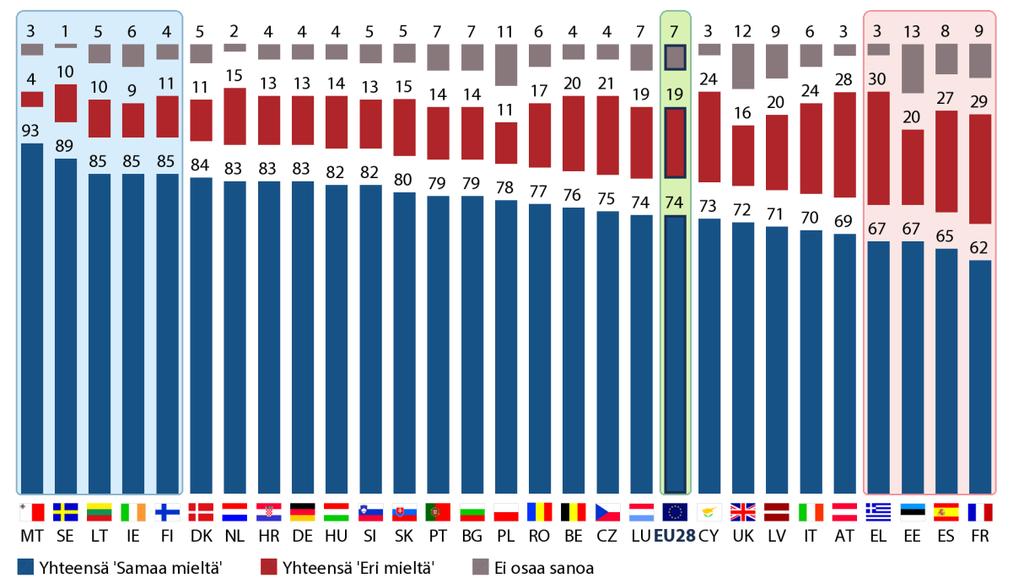 b) Kansalliset tulokset QA9 Kertoisitteko, oletteko seuraavasta väittämästä samaa vai eri mieltä?