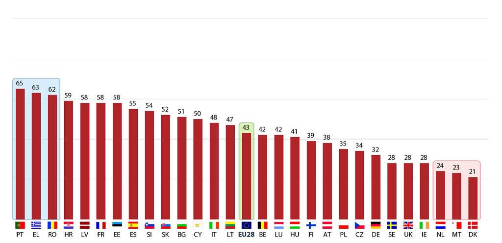 k) Maatalous Käsitys EU:n toimista QA10.10 Ovatko EU:n toimet seuraavilla aloilla mielestänne liiallisia, sopivia/oikeanlaisia vai riittämättömiä?