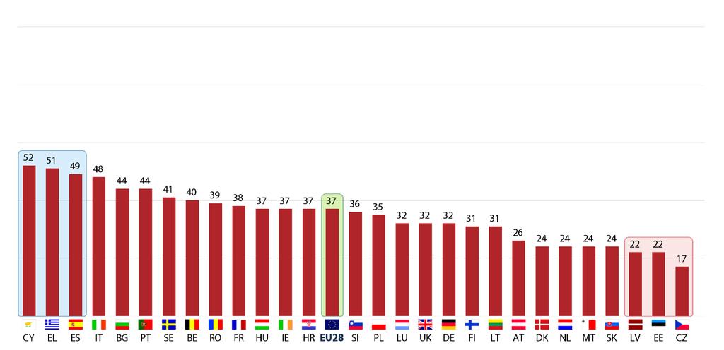 n) Energiansaanti ja energiaturvallisuus Käsitys EU:n toimista QA10.