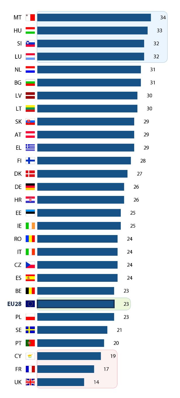 b) Kansalliset tulokset QA13 Millä tasolla voimme mielestänne tehokkaimmin