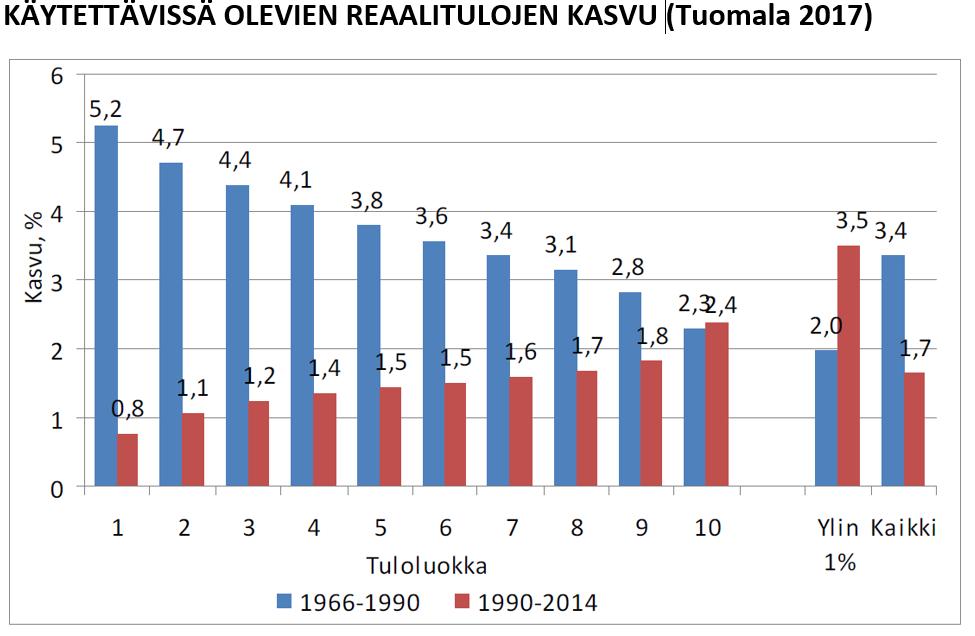 Köyhän on vaikea luottaa mihinkään Luottamus on uuden alustatalouden käytevoima (samoin