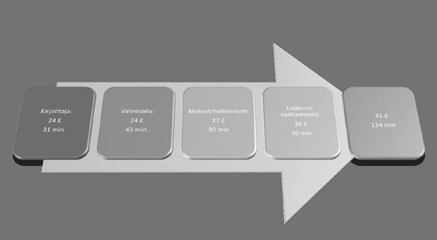 Vihreän avoimuuden hinta työmäärän mukaan (Sparc 2015): Kultaiseen avoimuuteen liittyvät hybridi-lehdet yleistyvät nopeasti.