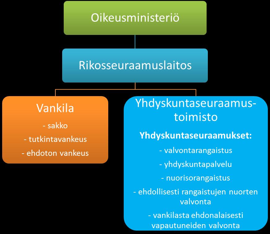 KUVIO 1.