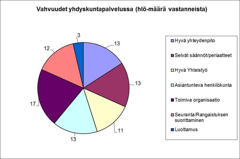 dyskuntapalvelu tarjoaa paremman mahdollisuuden vaikuttaa yksilöön ja hänen valintoihinsa. 5.1.