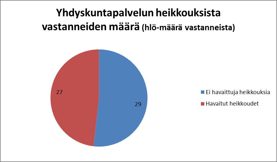 tästä syystä heitä joutui valvomaan.