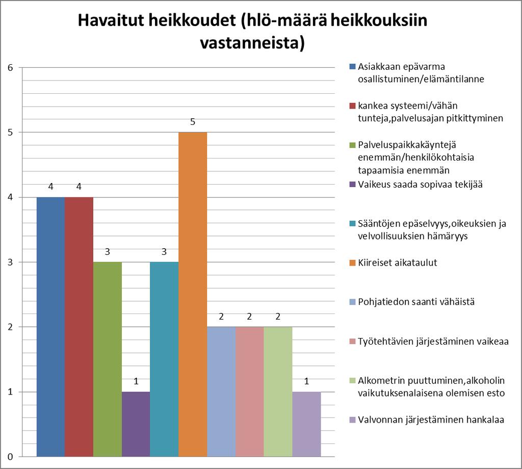 Tällöin palvelupaikkoihin kiinnittyvä seuraamus voi toimia sekä sosiaalisia taitoja (yhdyskuntapalvelua suorittava osana työyhteisöä) että konkreettista osaamista (mielekkäät