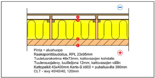 mittauslayerit AP ja YP 14