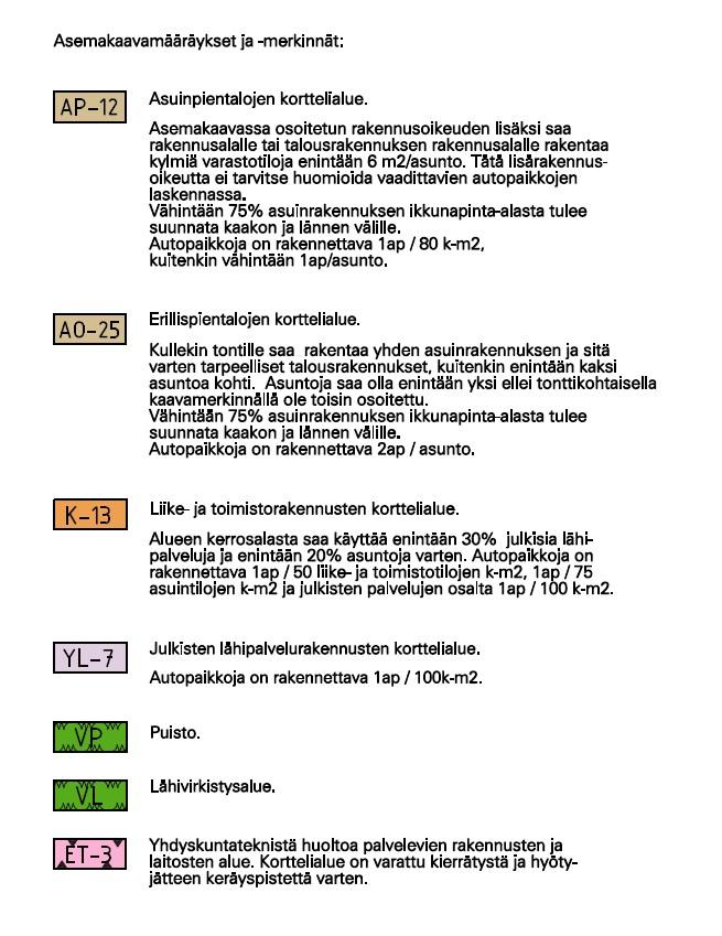 13 Asemakaava Kaavamuutosalueella on