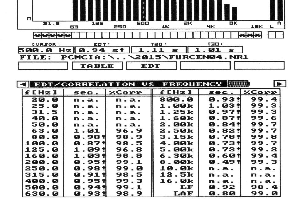 Sabinen peruskaava T = 0,16V/ƩA A =ɑxs Sabinen ja