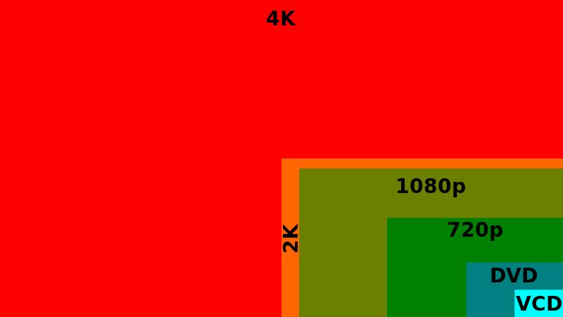 Tämänkin säätäminen on mahdollista Scratchissa, jossa kuvaa voi skaalata helposti haluamaansa kokoon.