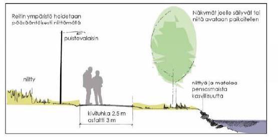 Oulujoen etelärannan pyörätieyhteys, 2.