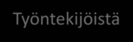 Työntekijöistä tulee yrityksen