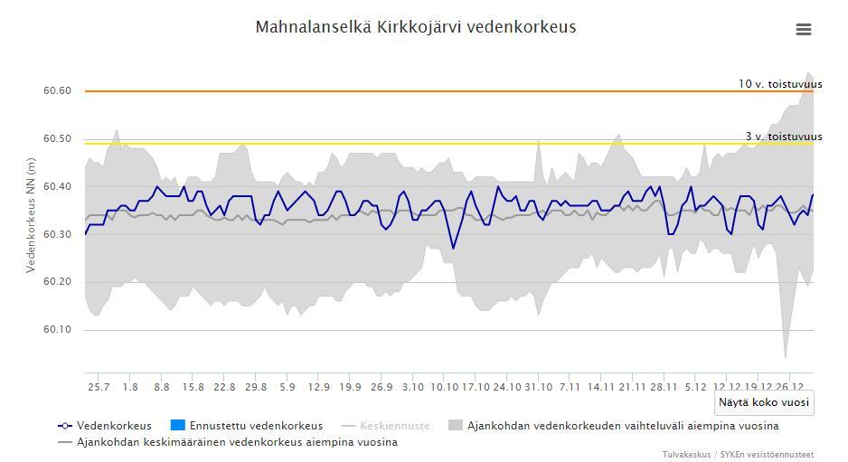 4 1 TOIMEKSIANTO Hämeenkyrön kunnan toimeksiannosta Destia Oy:n Tampereen geotekninen suunnittelu on laatinut Hämeenkyrön Pappilanjoelle eroosioriskiselvityksen ja selvitykseen perustuvan