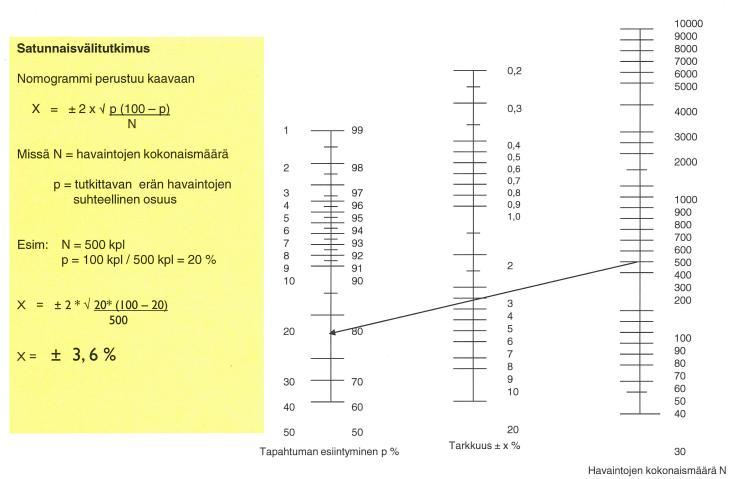51 kuitenkin tietyin sovituin etukäteismäärityksin. Tutkimuksissa merkitään havaintomäärät sekä lasketaan tapahtumien esiintymisprosentti. Satunnaisvälitutkimus on yksi aikatutkimuksen sovelluksista.