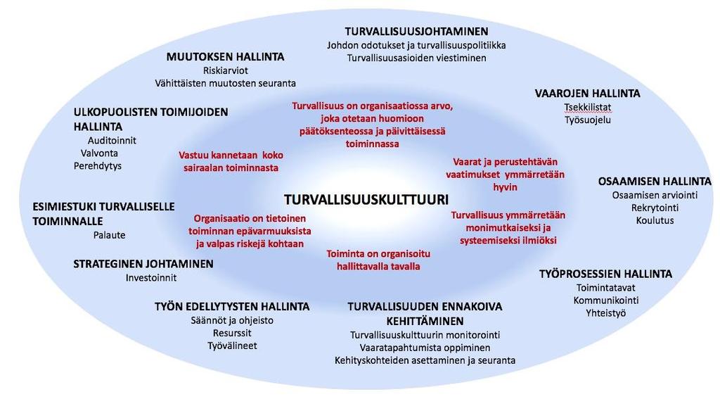 Esimiehen myönteinen suhtautuminen muutokseen edistää työntekijöiden työhyvinvointia ja työssäjaksamista.