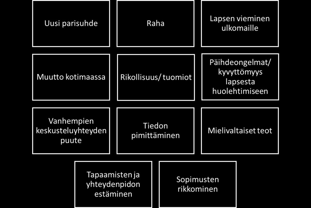 26 formaatiota aineisto sisältää. Aineiston jäsentämistä varten avuksi tarvittiin koodeja. Tutkimuksessa päädyttiin käyttämään värikoodeja, joista jokaiselle annettiin oma merkityksensä.