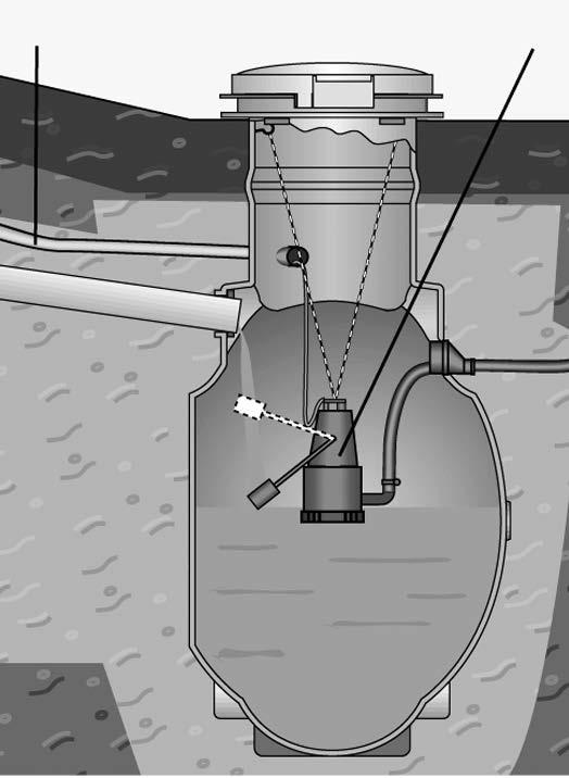 Pumppu Pumppukaivo 150 l on valmiiksi asennettu pumppu, jossa on takaiskuventtiili estämään veden virtaamisen paineputkesta takaisin pumppukaivoon. Pumppukaivossa 0,5 m 3 ei ole valmiiksi pumppua.