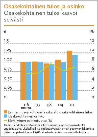 Lääkemarkkinat jatkoivat nopean muutoksen aikaa viime vuonna Euroopassa, jossa jatkuvat muutokset lääkkeiden korvausjärjestelmissä ja hinnoittelussa asettavat omat haasteensa alan toimijoille.