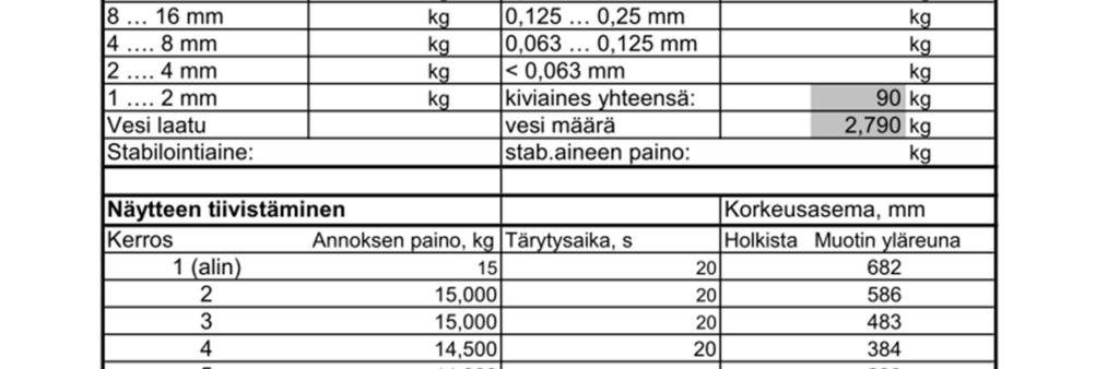 Kuva 3: Tiiviin