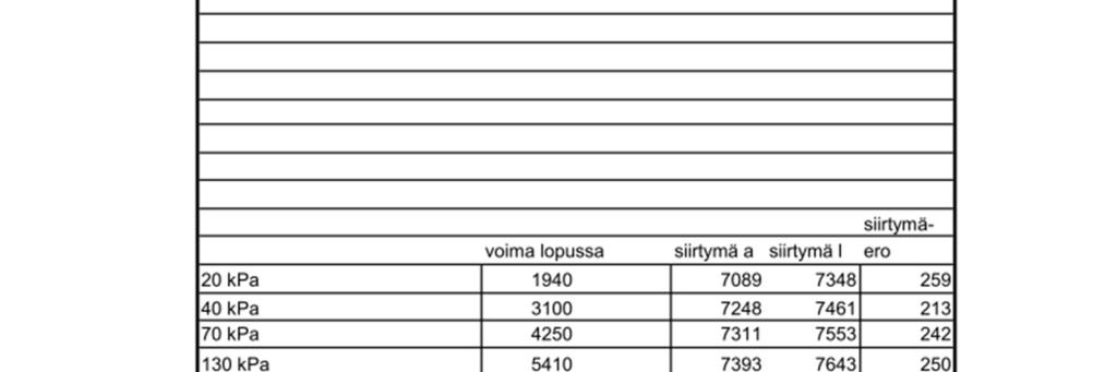 Kuva 4: Tiiviin