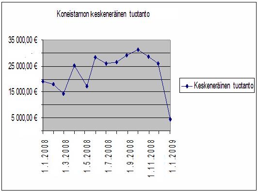 Koneistamon keskeneräinen
