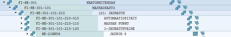20 6.2.1 Prosessi- ja toimintopaikkahierarkia Prosessihierarkian ja varsinkin sen toimintopaikkatason tehtävä on ilmentää tuotantolaitoksen prosessien eri toimintoja.