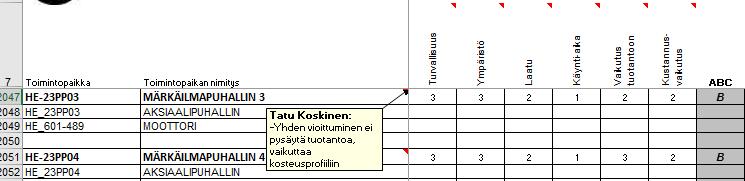 26 Kriittisyysluokittelupohjaan pisteytettäessä toimintopaikan kaikki kuusi vaadittua arviointitekijää antaa taulukko arviointitekijöiden vaikutusluokkien mukaan toimintopaikalle A-, B- tai C-luokan.