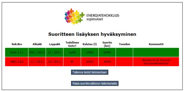 Suoritetiedot taulukkomuodossa Suoritetietoja voi syöttää taulukkomuodossa. Tällöin on tärkeää, että lähtötieto on juuri vaaditussa muodossa, siten kuin käyttöliittymässä on kerrottu.