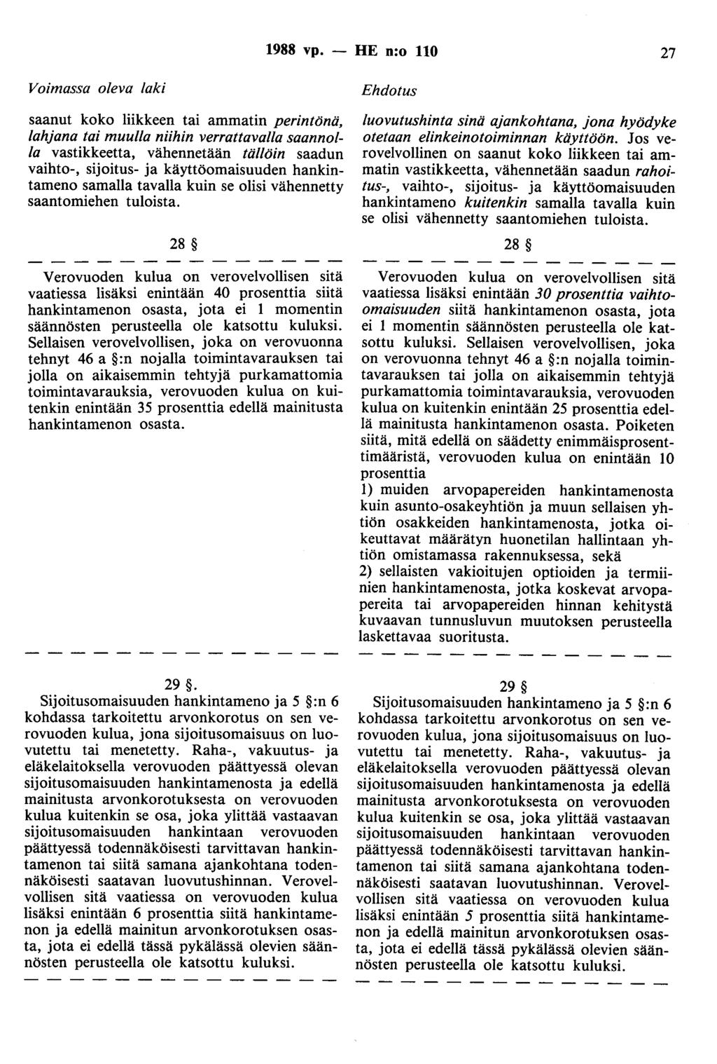 1988 vp.