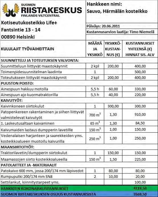 13 6 Hankkeen kustannusarvio Kosteikon rakentamisen kustannusarvio ja materiaaliluettelo on esitetty