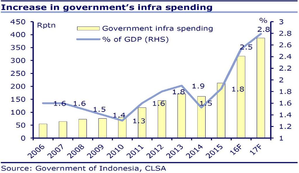 Indonesian infran parannukset näkyvät