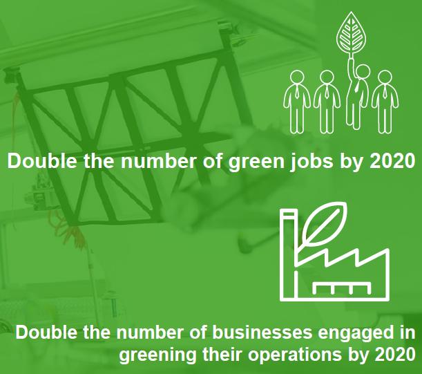 4. Vancouver Economic Commission (VEC) on vastuussa Green Economy -kokonaisuudesta VEC:n päätavoite Greenest City 2020-0hjelmassa on luoda Vancouverista maailman johtava green business -yritysten
